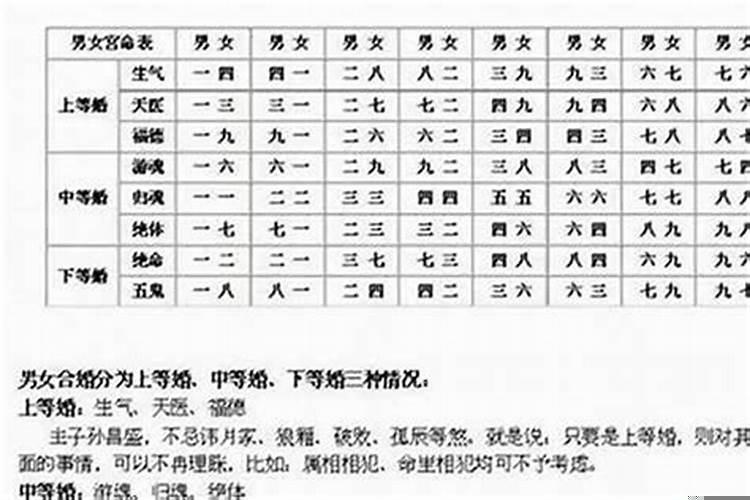 八字看婚姻次数