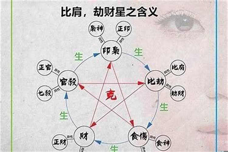八字年月日时柱十神详解