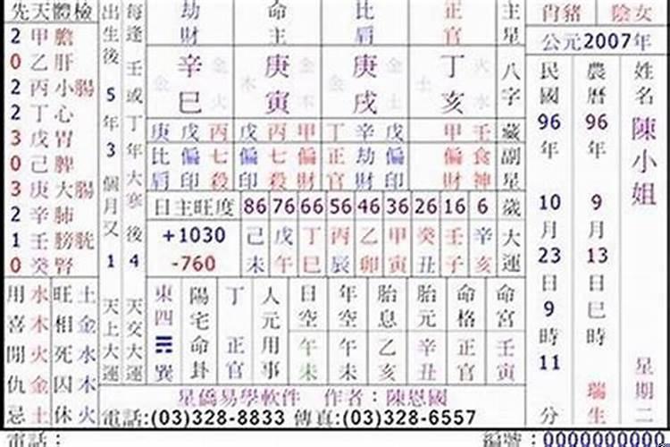 1987年正月初五辰时出生人的命运