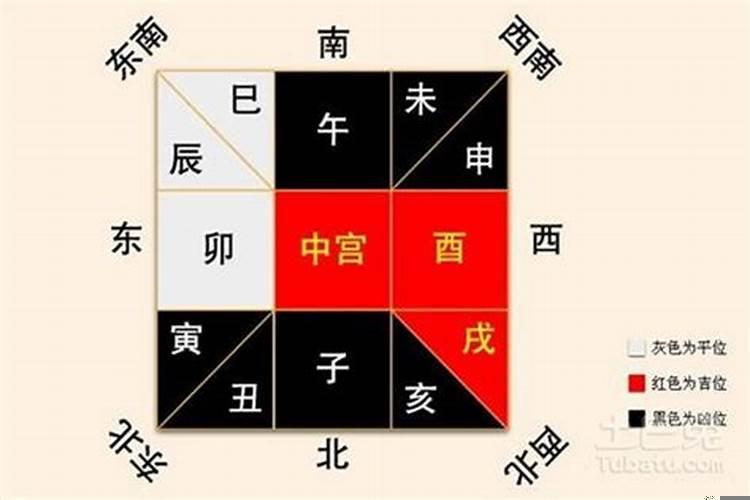 生辰八字与住房楼层有关系吗