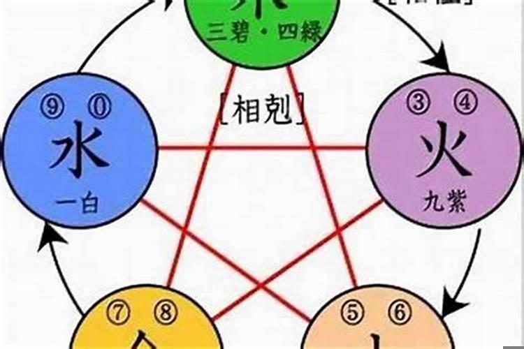 五行缺木什么意思?