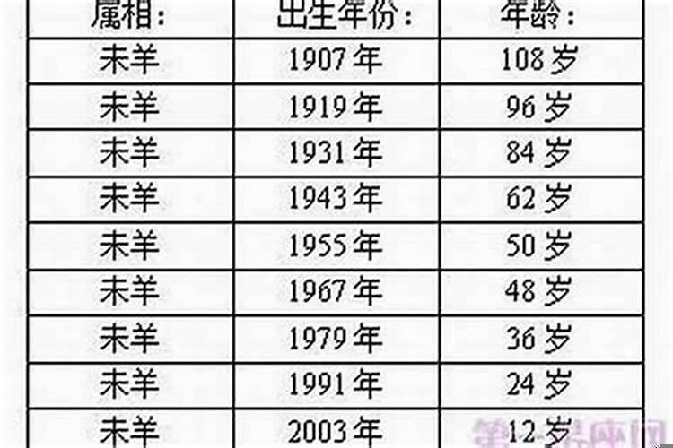 1987年出生的人今年多少周岁了