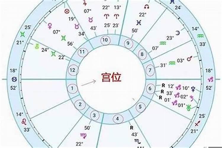 怎么知道自己的星座颜色是什么