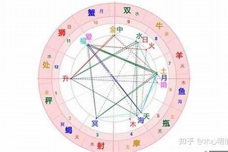 怎么查询自己是什么命格