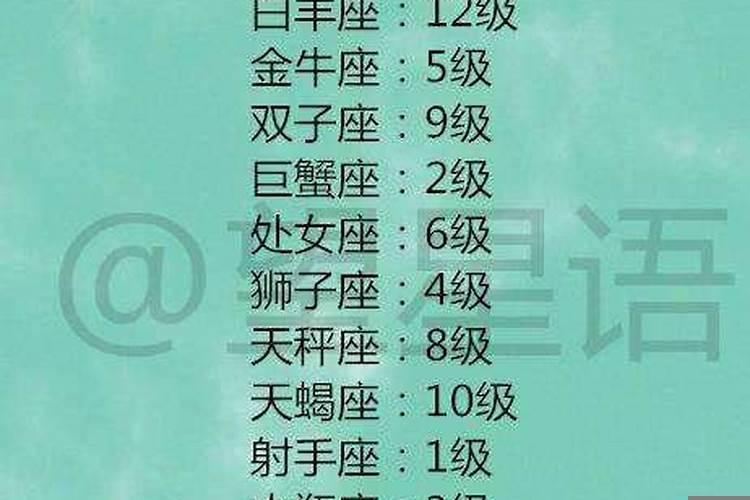 12星座跑步最快的星座