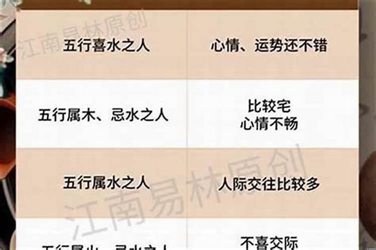比劫旺的八字如何化解