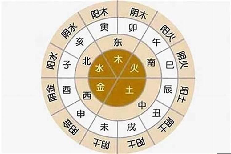怎么看自己的五行缺什么?