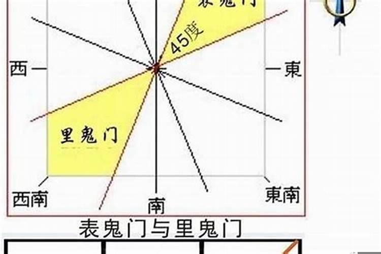 风水学煞是什么意思
