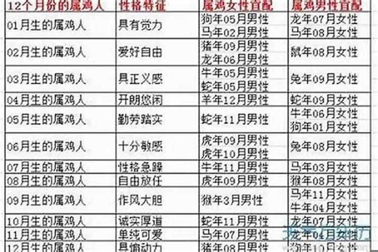 88年配93年属相合吗