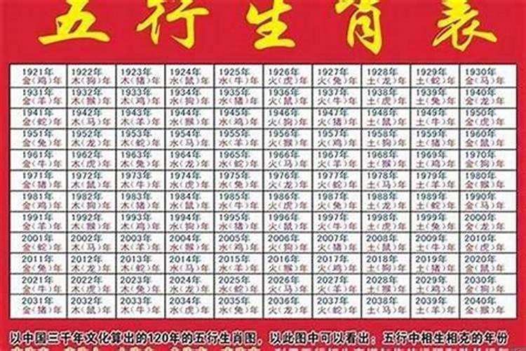 2013年五行属什么命年