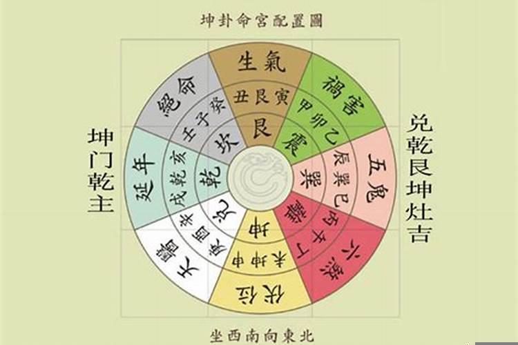 根据命理找财位