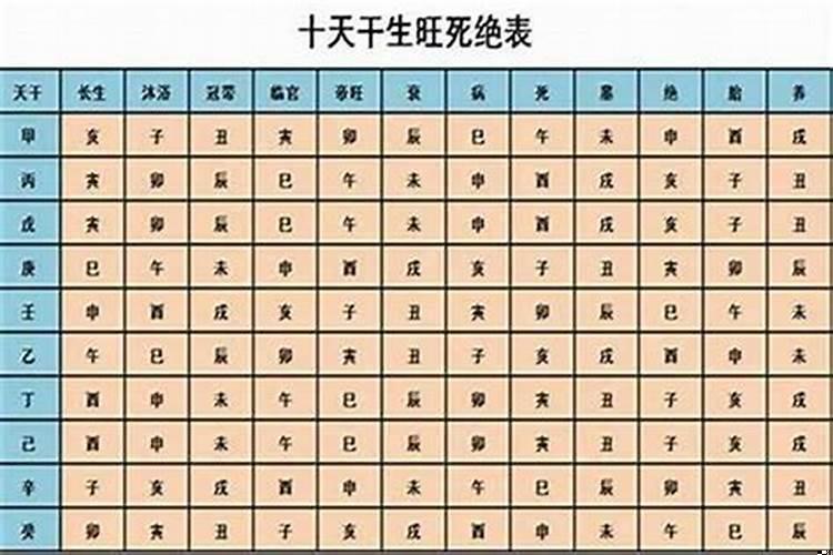 怎么判断六爻的旺相休囚