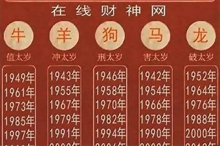 属猪的本命年是哪一年?