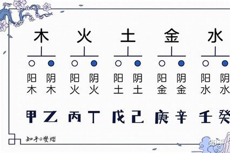 五行属性金水