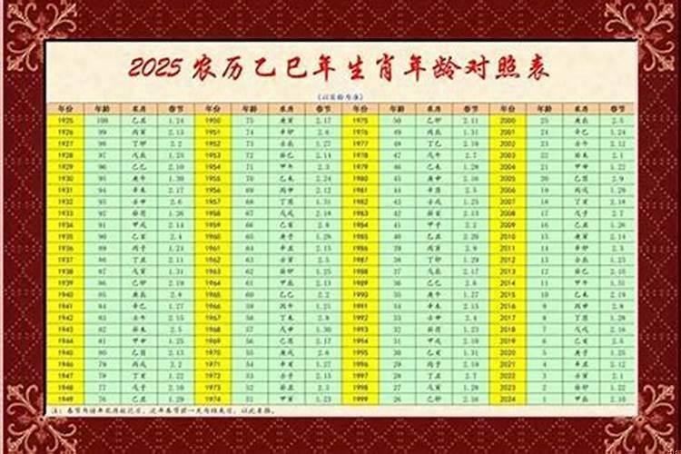 十五岁是多少年出生的