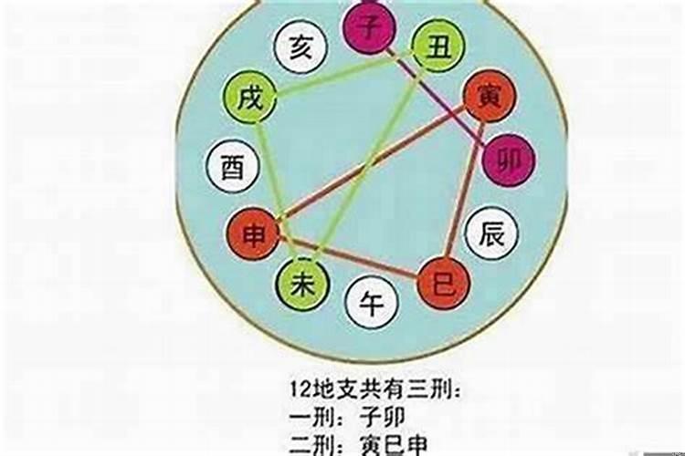 大运流年的排法