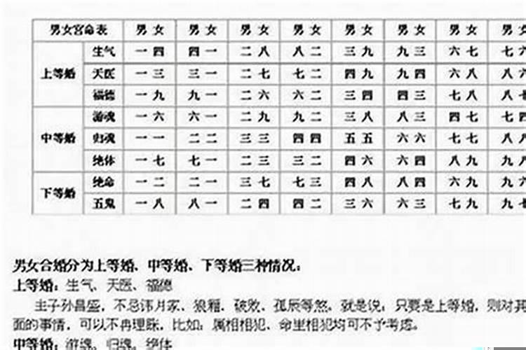八字测有几段婚姻