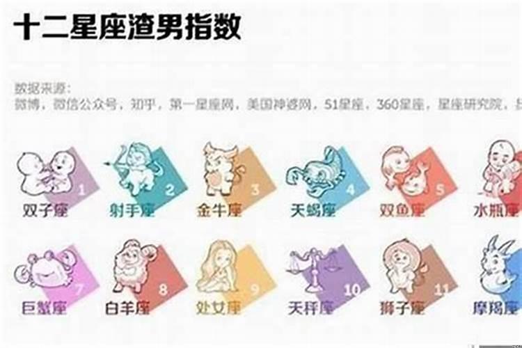 十二星座哪个星座渣男最多