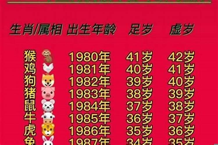 2022年25岁属什么