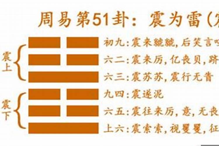 六爻预测发财