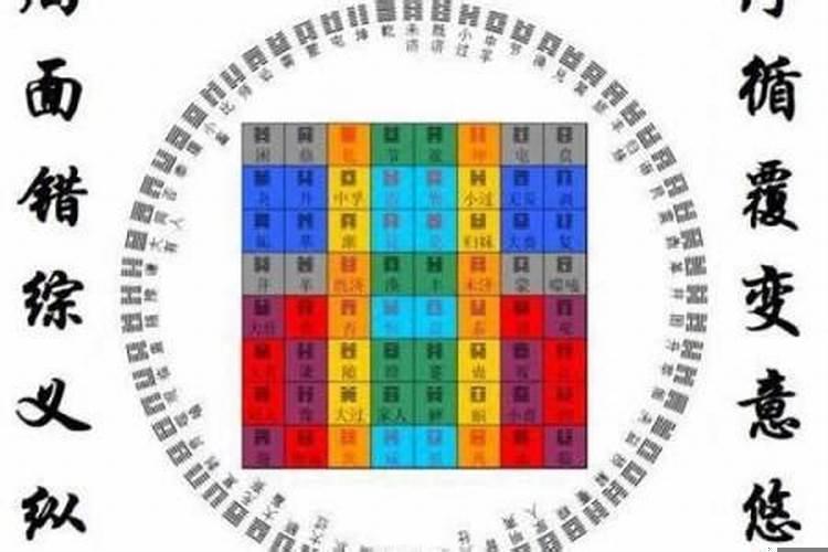 六爻预测发财