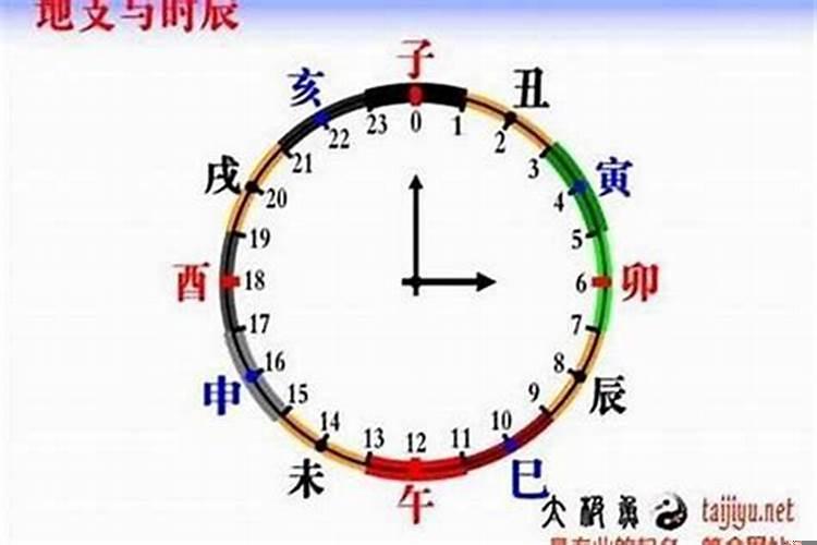 12时辰分别是什么