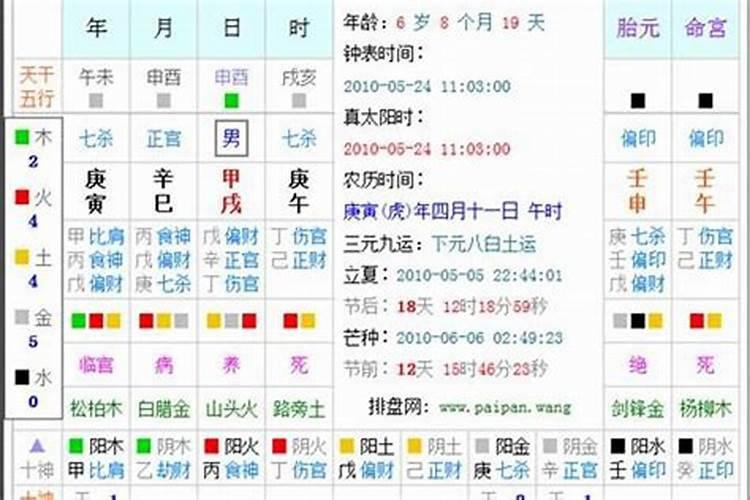 生辰八字查出生年月日