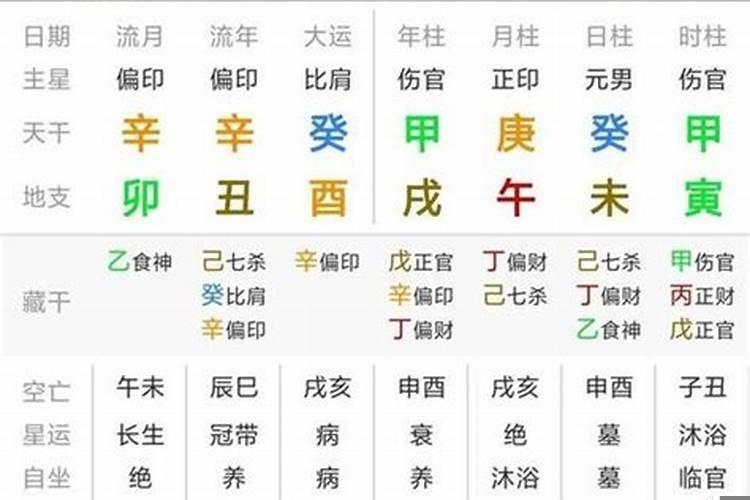 天干地支三个偏印