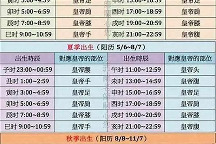 如何查自己具体出生时间