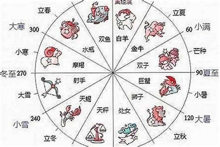 如何查自己具体出生时间