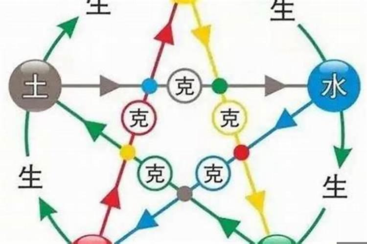 属狗和属羊相刑严重吗