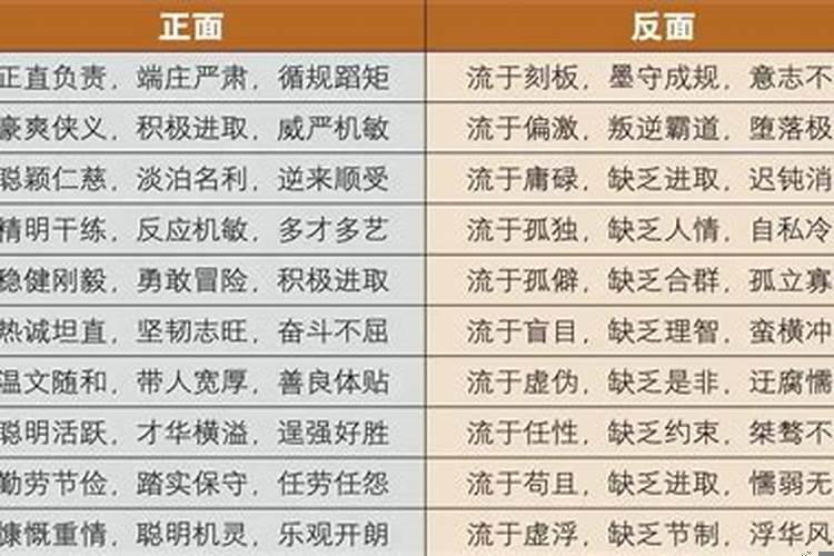男命日坐劫财和伤官
