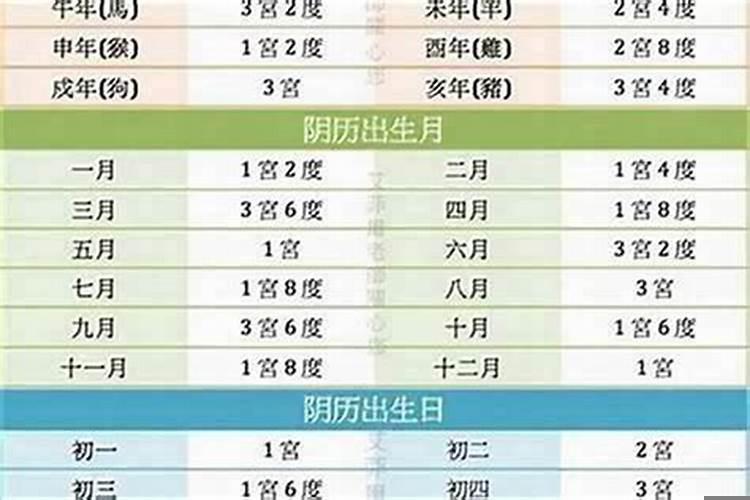什么是阴年阴月阴日出生的