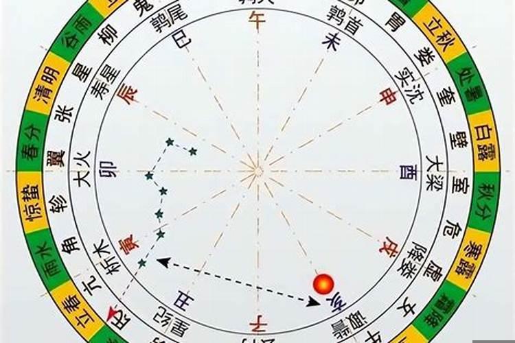 寅午戌月是几月