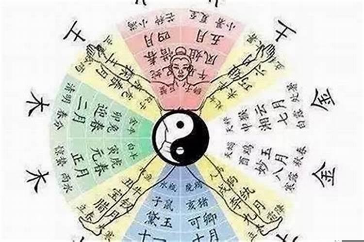 八字算命学历