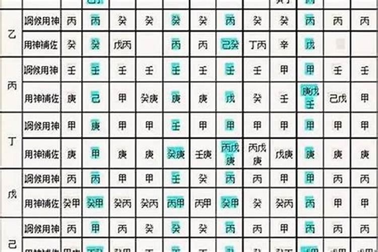 八字排盘解释