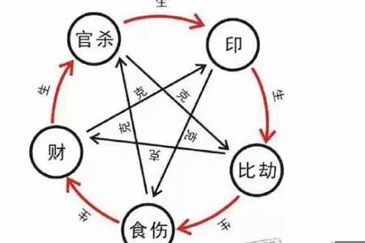 如何排出自己的八字
