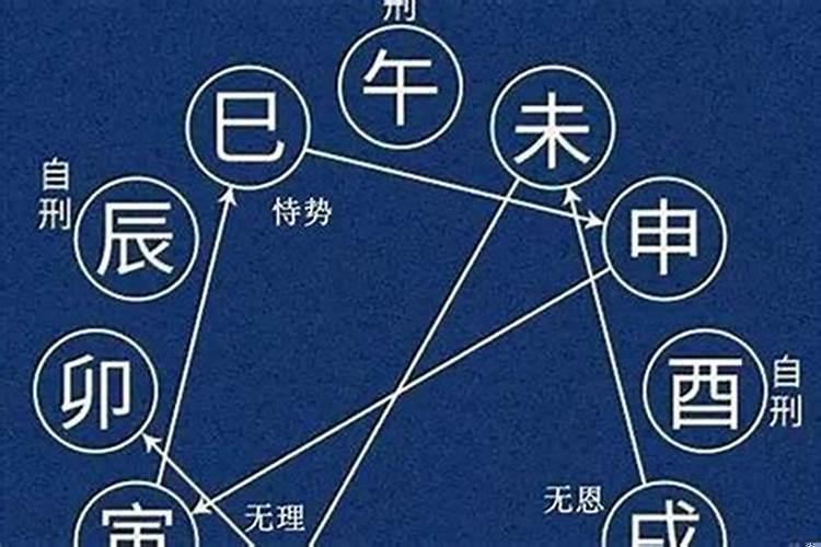 2025丑未戌三刑入命会发生什么