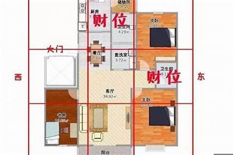 家里的财位在什么地方