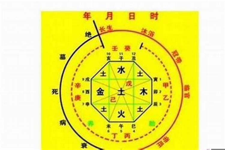算两人八字适不适合结婚
