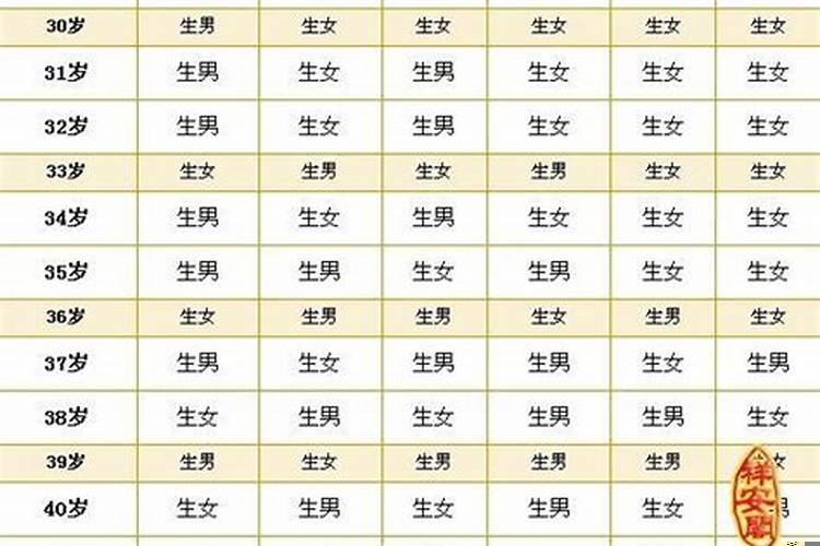 10月份的黄道吉日生孩子