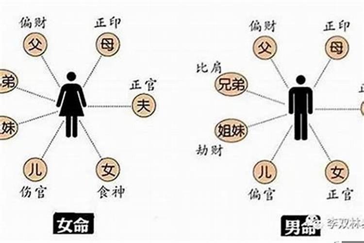 八字很弱怎么办