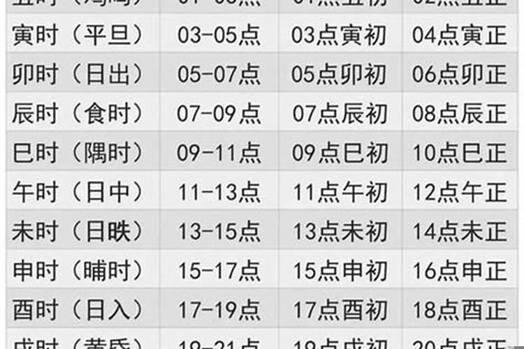 夹辰是财库，命主大富