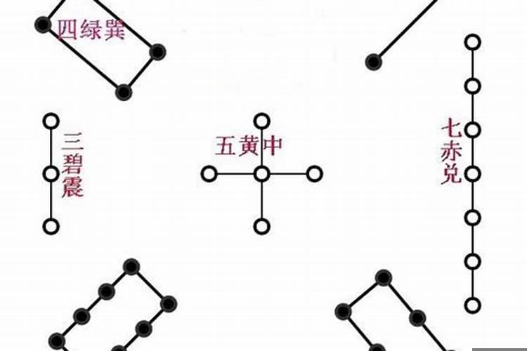 提升文昌运小妙招