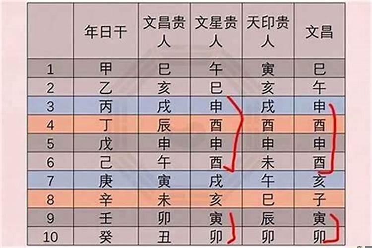 怎么看八字中有没有贵人