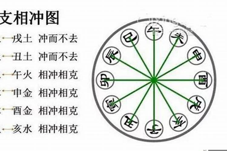 搬家时辰冲属相怎么办