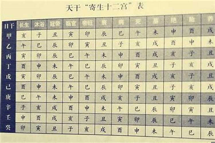 批八字需要什么
