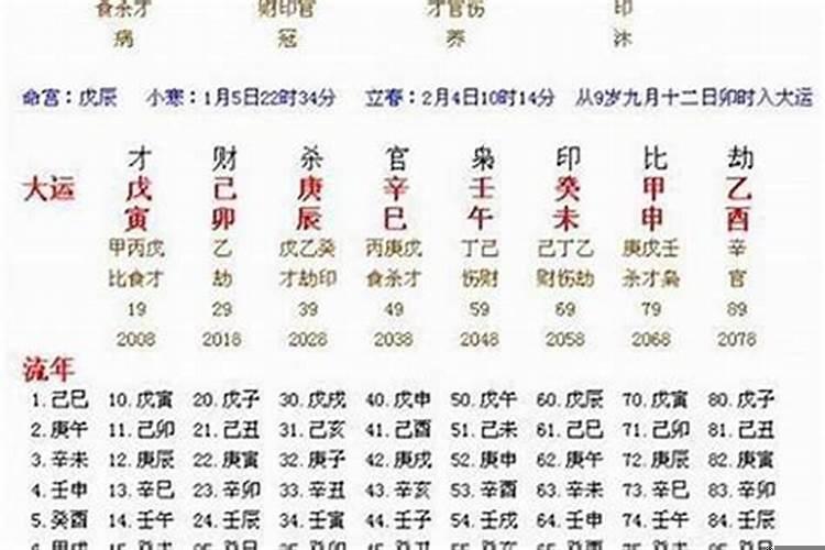 伤官是什么意思