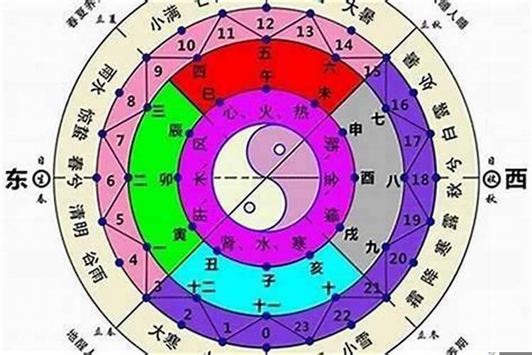 算命的说不缺媳妇是什么意思