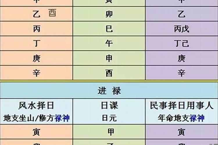 正五行择日秘诀基础